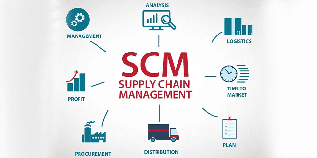 Top 10 Supply Chain Management Systems (SCM)